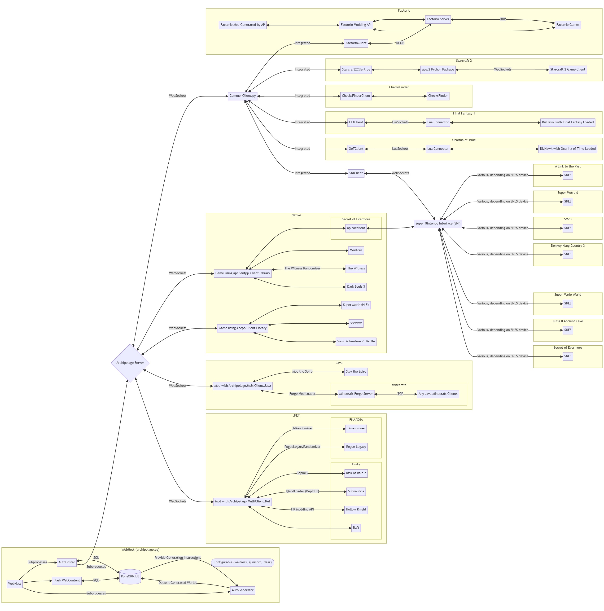 /morgan/Grinch-AP/raw/commit/a86c0aa37daf2ead073c1e77e38b51e9ff925d9a/docs/network%20diagram/network%20diagram.jpg