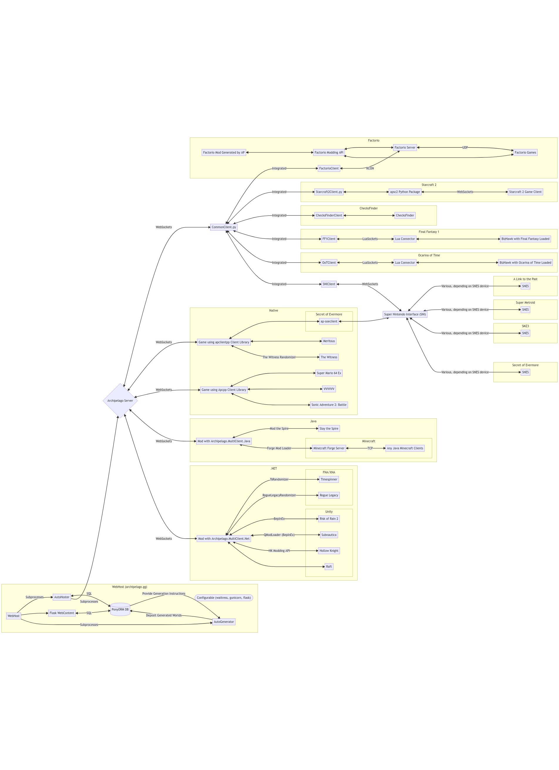 /morgan/Grinch-AP/raw/commit/e849e4792dda4d97e657a8b542149d0eb1fc32d1/docs/network%20diagram.jpg